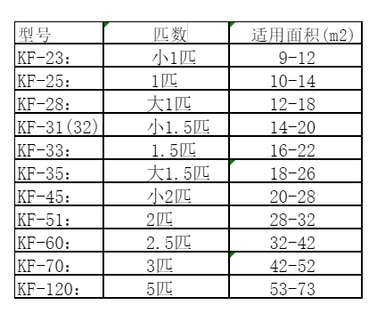 清镇空调维修